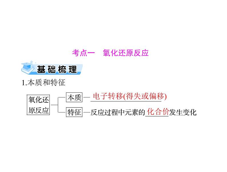 2022年高考总复习 化学 模块1 第二单元 第3节 氧化还原反应课件PPT第3页