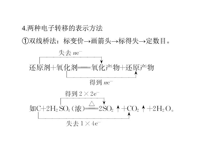 2022年高考总复习 化学 模块1 第二单元 第3节 氧化还原反应课件PPT第7页