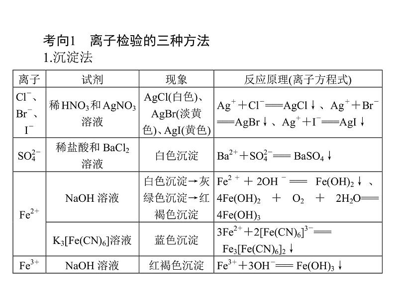 2022年高考总复习 化学 模块1 第二单元 高考素能提升四 离子的检验与推断课件PPT第3页