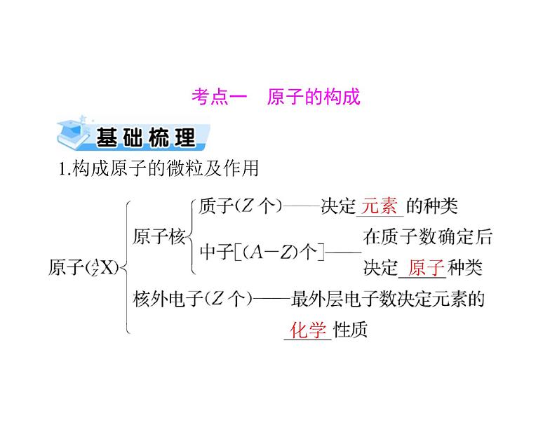 2022年高考总复习 化学 模块1 第三单元 第1节 原子结构　元素周期表课件PPT第3页