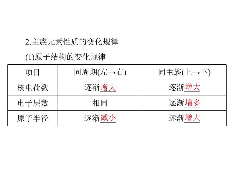 2022年高考总复习 化学 模块1 第三单元 第2节 元素周期律 化学键课件PPT第4页