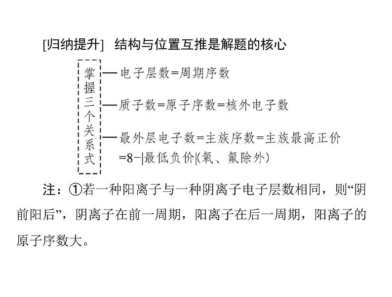 2022年高考总复习 化学 模块1 第三单元 高考素能提升五 元素推断题的分类突破课件PPT08