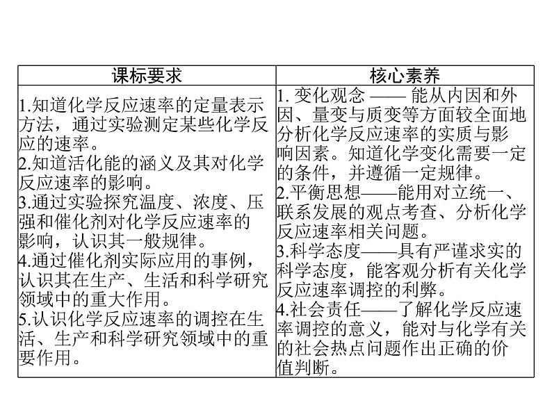 2022年高考总复习 化学 模块1 第五单元 第1节 化学反应速率及其影响因素课件PPT02