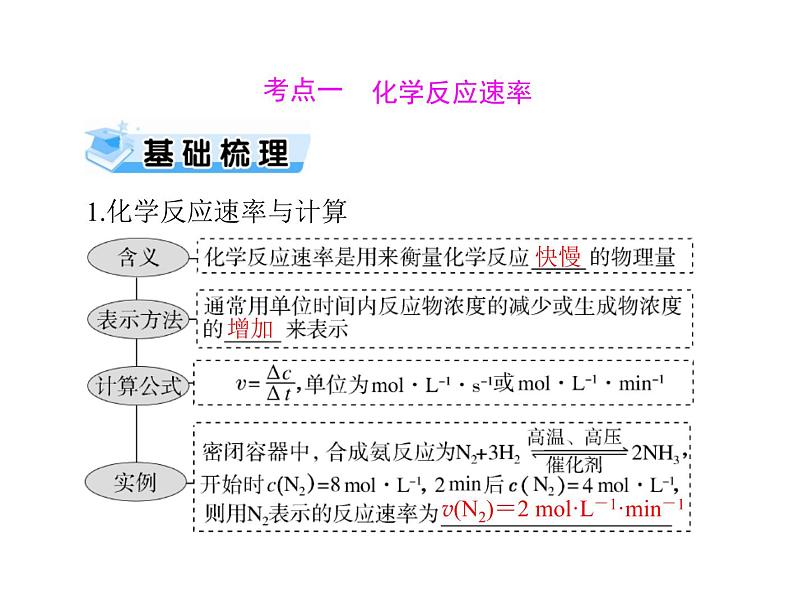 2022年高考总复习 化学 模块1 第五单元 第1节 化学反应速率及其影响因素课件PPT03