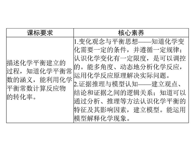 2022年高考总复习 化学 模块1 第五单元 第2节 化学平衡 化学平衡常数课件PPT第2页