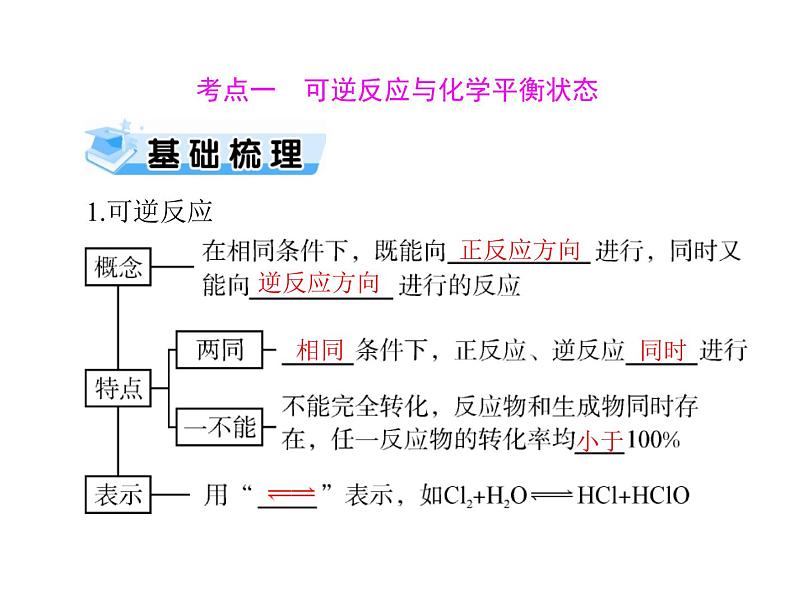 2022年高考总复习 化学 模块1 第五单元 第2节 化学平衡 化学平衡常数课件PPT第3页