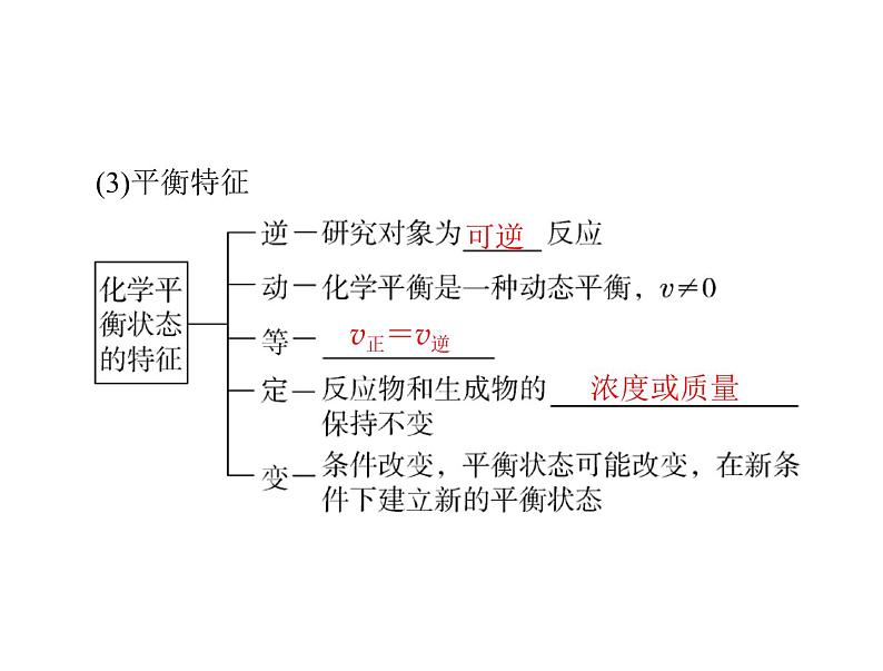 2022年高考总复习 化学 模块1 第五单元 第2节 化学平衡 化学平衡常数课件PPT第5页