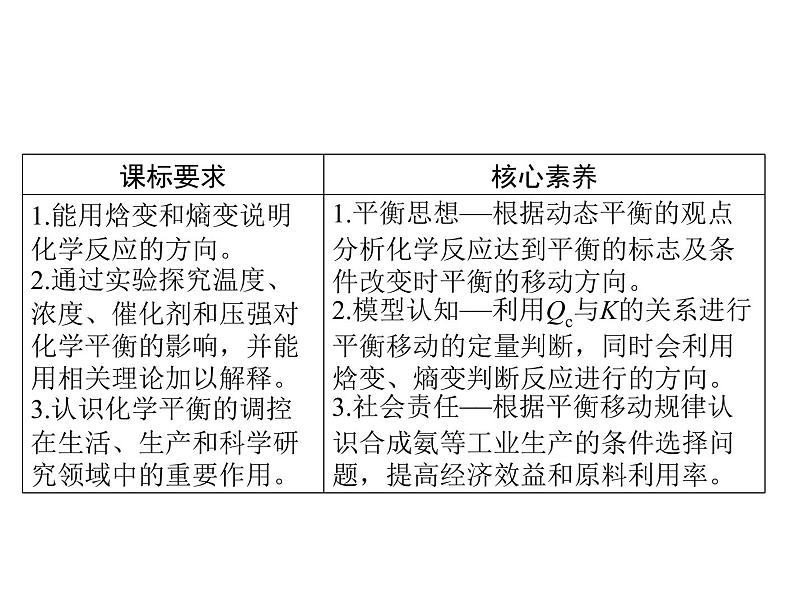 2022年高考总复习 化学 模块1 第五单元 第3节 化学平衡移动 化学反应进行的方向课件PPT02