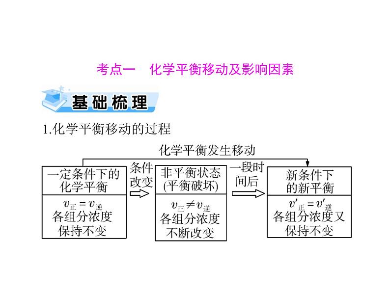 2022年高考总复习 化学 模块1 第五单元 第3节 化学平衡移动 化学反应进行的方向课件PPT03