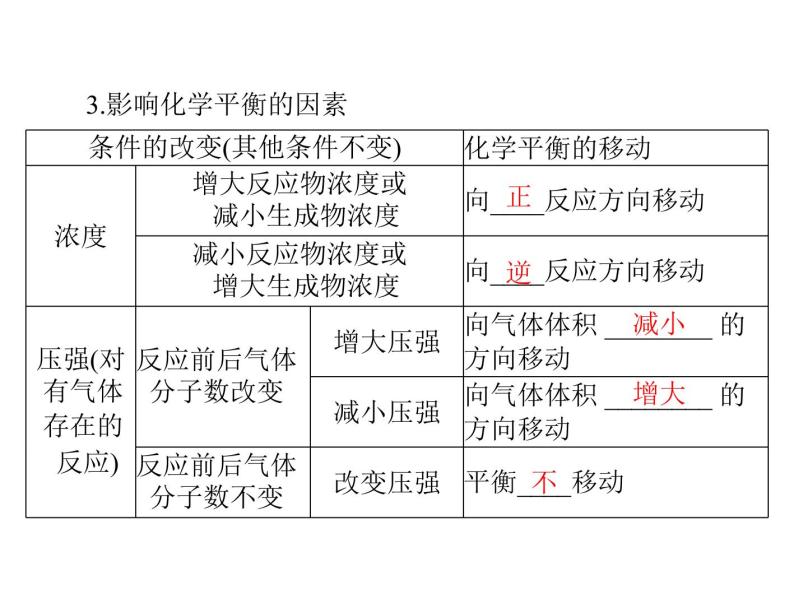 2022年高考总复习 化学 模块1 第五单元 第3节 化学平衡移动 化学反应进行的方向课件PPT05