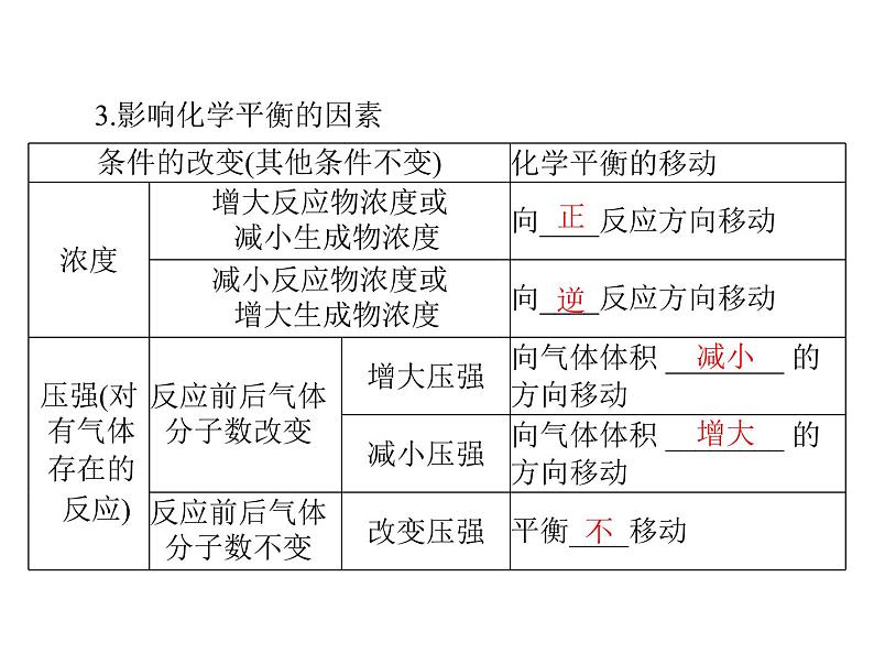 2022年高考总复习 化学 模块1 第五单元 第3节 化学平衡移动 化学反应进行的方向课件PPT05