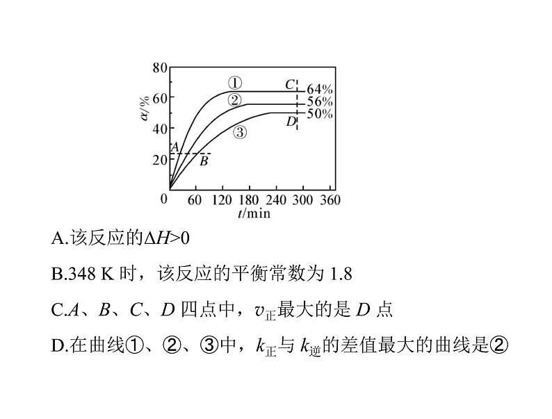 2022年高考总复习 化学 模块1 第五单元 高考素能提升八 基元反应的反应速率与化学速率常数及其应用课件PPT第6页