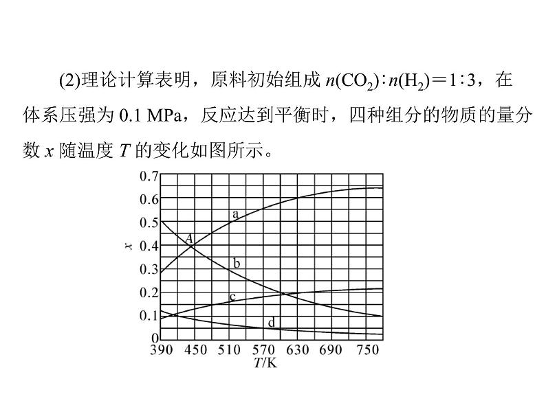 2022年高考总复习 化学 模块1 第五单元 高考素能提升九 分压平衡常数Kp 的计算课件PPT第6页