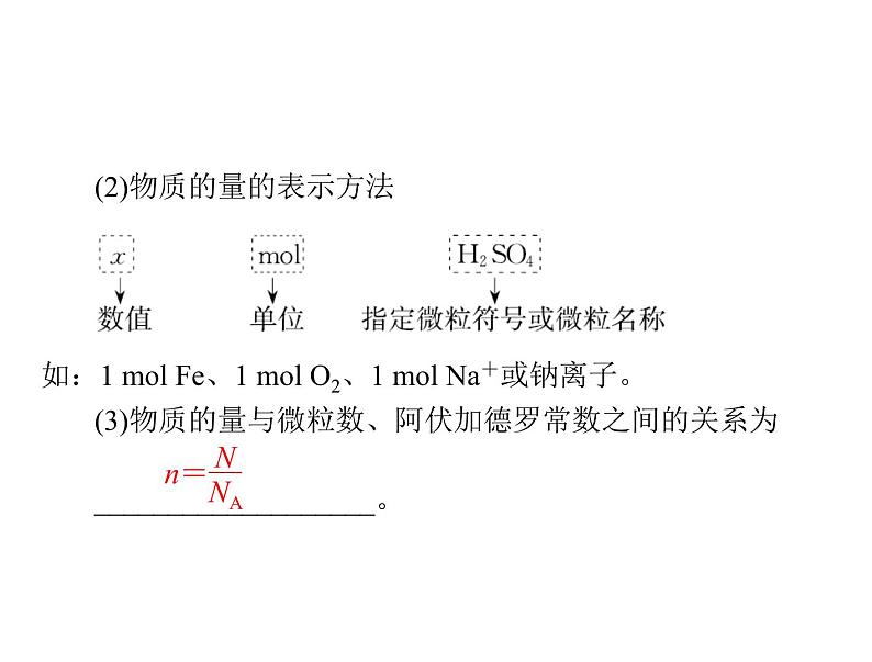 2022年高考总复习 化学 模块1 第一单元 第1节 物质的量 气体摩尔体积课件PPT第4页