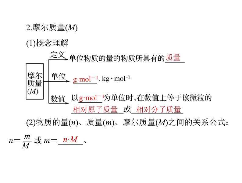 2022年高考总复习 化学 模块1 第一单元 第1节 物质的量 气体摩尔体积课件PPT第5页