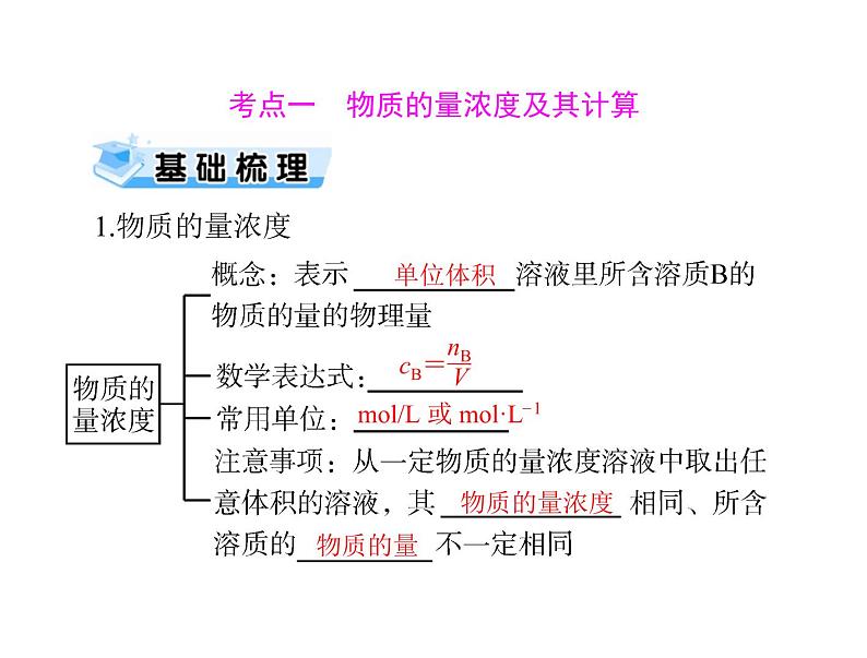 2022年高考总复习 化学 模块1 第一单元 第2节 物质的量在化学实验中的应用课件PPT03