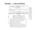2022年高考总复习 化学 模块1 第一单元 高考素能提升一 阿伏加德罗常数应用的陷阱突破课件PPT