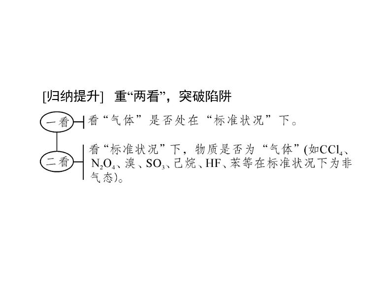 2022年高考总复习 化学 模块1 第一单元 高考素能提升一 阿伏加德罗常数应用的陷阱突破课件PPT第6页