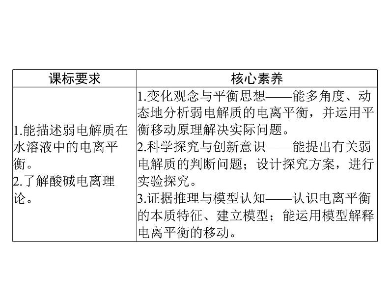 2022年高考总复习 化学 模块2 第六单元 第1节 弱电解质的电离平衡课件PPT第2页