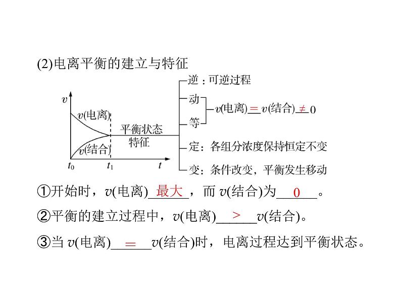 2022年高考总复习 化学 模块2 第六单元 第1节 弱电解质的电离平衡课件PPT第7页