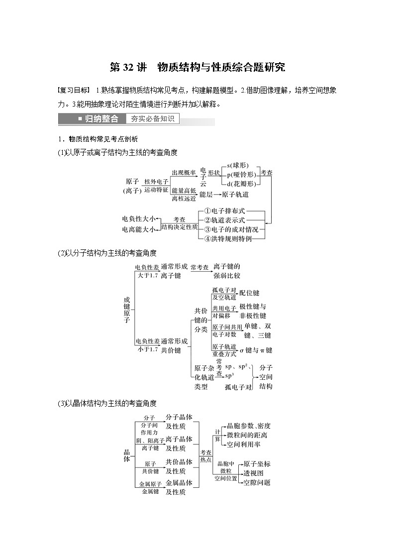 (新高考)高考化学一轮复习讲义第5章第32讲物质结构与性质综合题研究(含解析)第1页