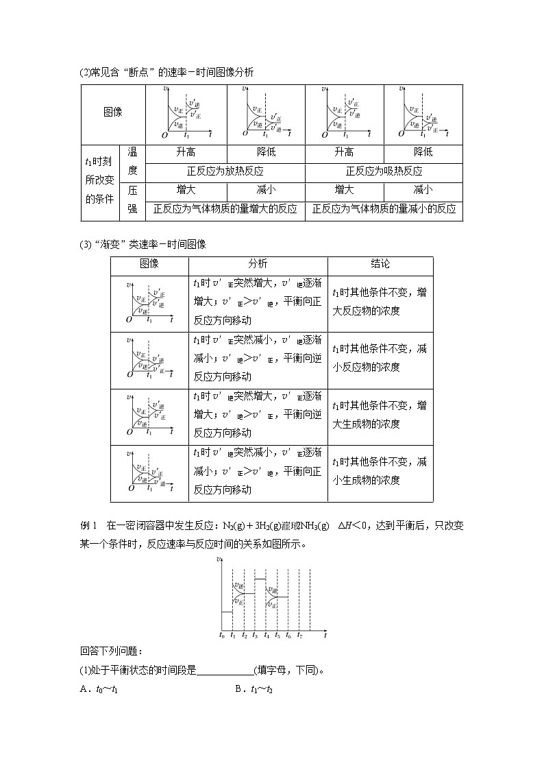 (新高考)高考化学一轮复习讲义第7章第44讲化学反应速率、平衡的常规图像(含解析)第2页
