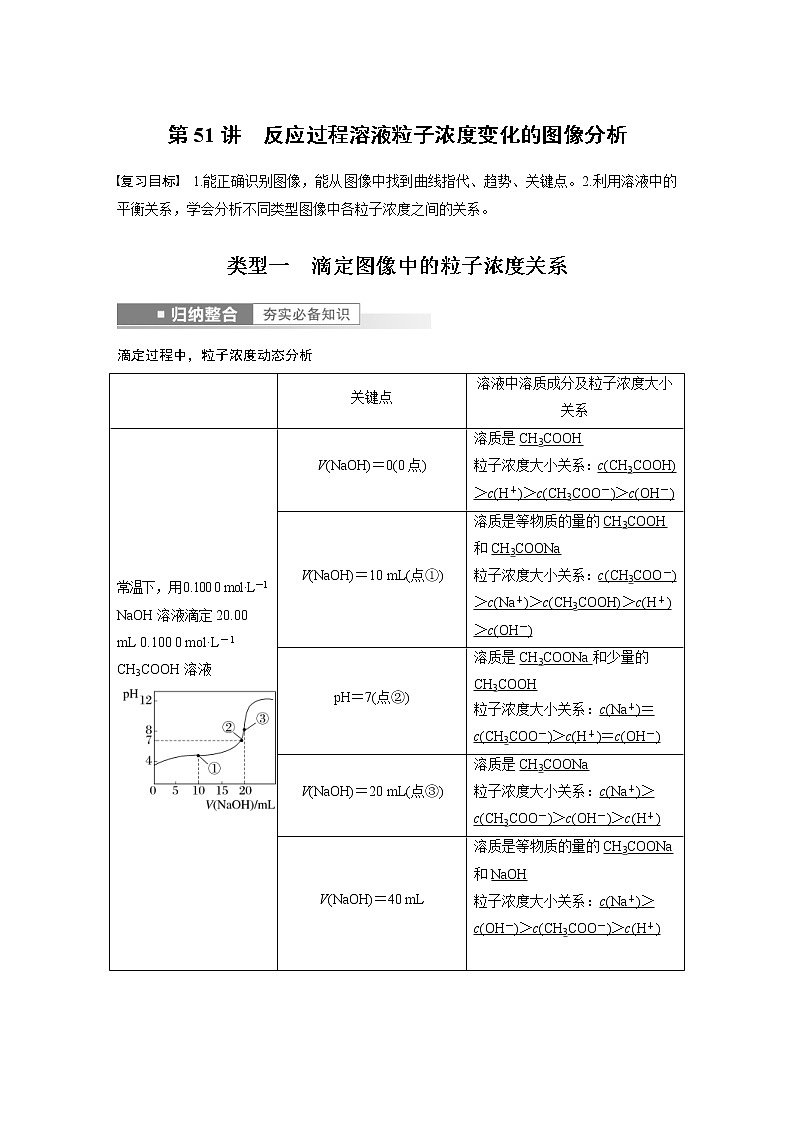 (新高考)高考化学一轮复习讲义第8章第51讲反应过程溶液粒子浓度变化的图像分析(含解析)第1页