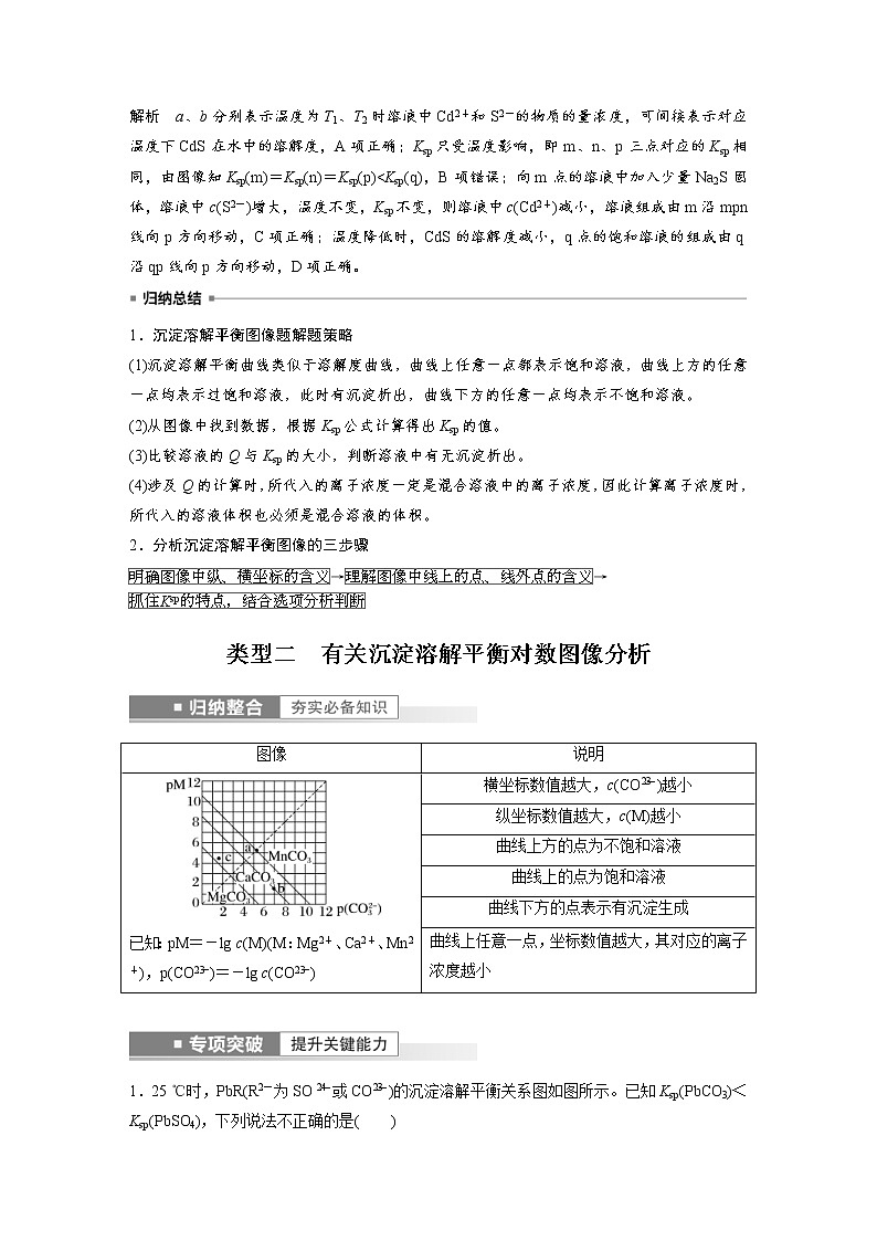 (新高考)高考化学一轮复习讲义第8章第53讲沉淀溶解平衡图像的分析(含解析)第3页