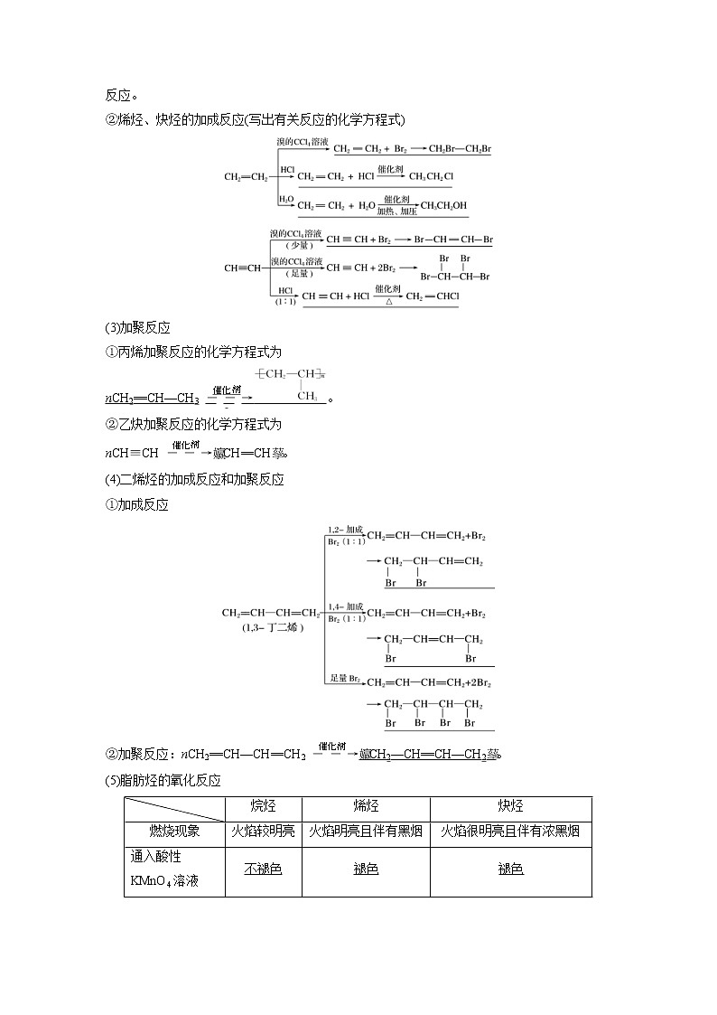(新高考)高考化学一轮复习讲义第9章第58讲烃(含解析)02