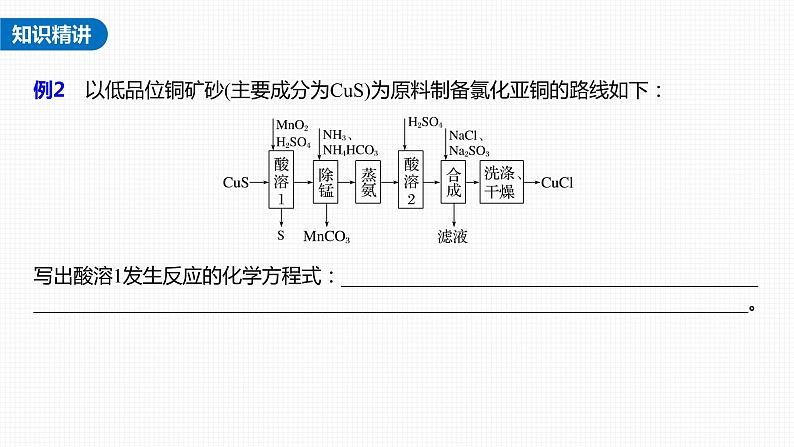 (新高考)高考化学大一轮复习课件第1章第5讲热点强化3信息型方程式的书写(含解析)第4页