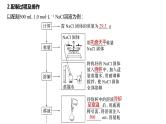 (新高考)高考化学大一轮复习课件第2章第6讲必做实验提升(二)一定物质的量浓度溶液的配制(含解析)