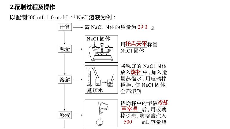 (新高考)高考化学大一轮复习课件第2章第6讲必做实验提升(二)一定物质的量浓度溶液的配制(含解析)03