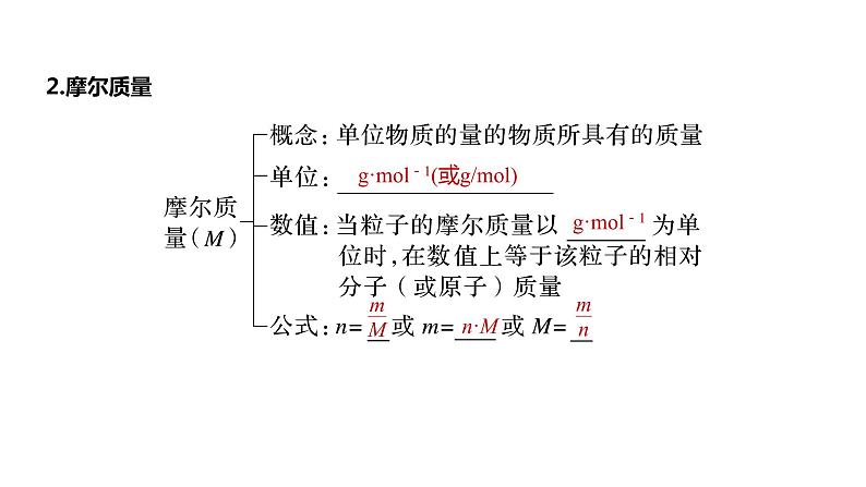 (新高考)高考化学大一轮复习课件第2章第6讲物质的量(含解析)06