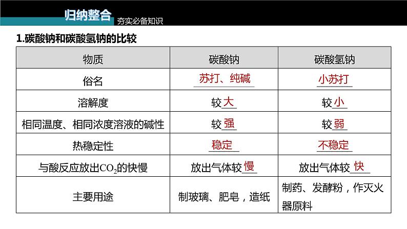 (新高考)高考化学大一轮复习课件第3章第12讲Na2CO3、NaHCO3碱金属(含解析)第5页