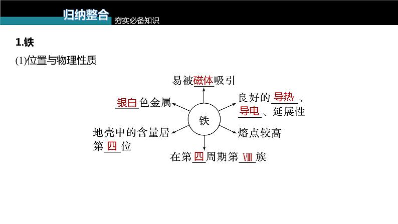 (新高考)高考化学大一轮复习课件第3章第13讲铁及其重要化合物(含解析)05