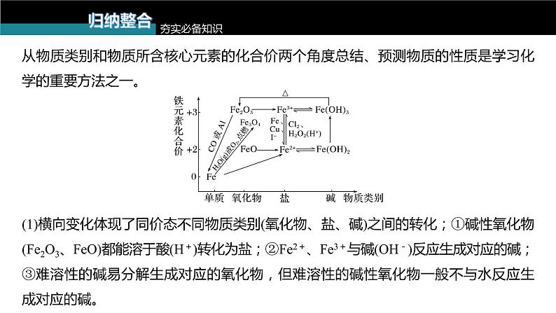 (新高考)高考化学大一轮复习课件第3章第14讲铁及其化合物的转化关系(含解析)第5页