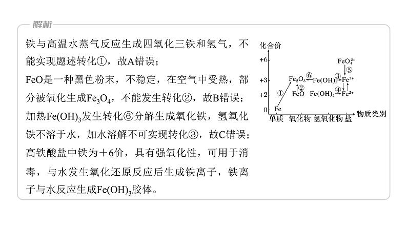 (新高考)高考化学大一轮复习课件第3章第14讲铁及其化合物的转化关系(含解析)第8页