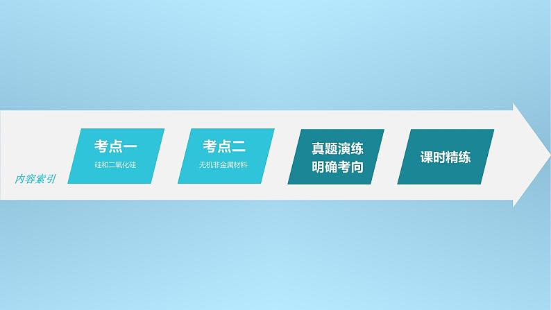 (新高考)高考化学大一轮复习课件第4章第17讲无机非金属材料(含解析)03