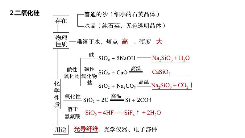 (新高考)高考化学大一轮复习课件第4章第17讲无机非金属材料(含解析)06