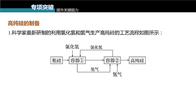 (新高考)高考化学大一轮复习课件第4章第17讲无机非金属材料(含解析)08