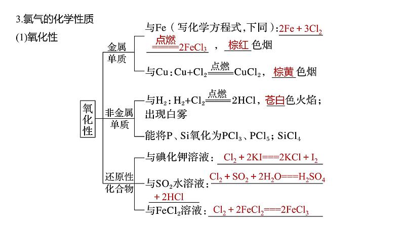 (新高考)高考化学大一轮复习课件第4章第18讲氯及其化合物(含解析)06