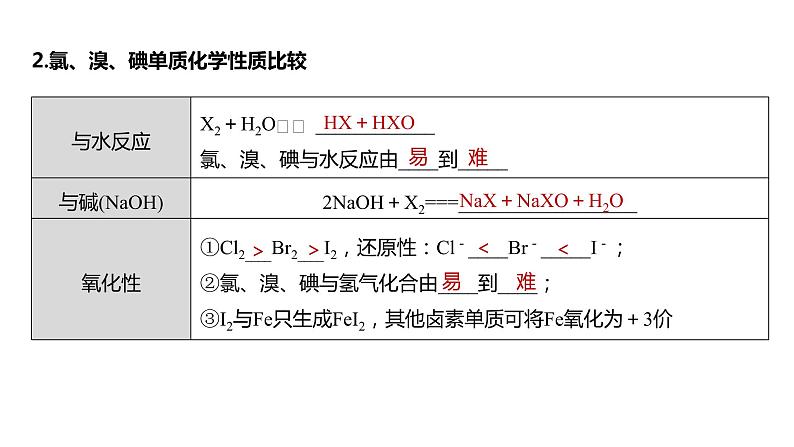 (新高考)高考化学大一轮复习课件第4章第19讲卤素的性质及提取(含解析)第6页