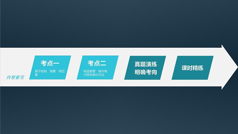 (新高考)高考化学大一轮复习课件第5章第26讲原子结构核外电子排布原理(含解析)第3页