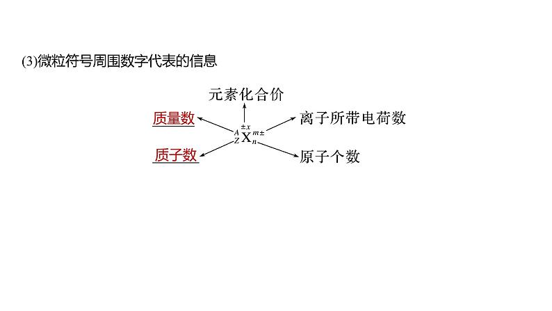 (新高考)高考化学大一轮复习课件第5章第26讲原子结构核外电子排布原理(含解析)第7页