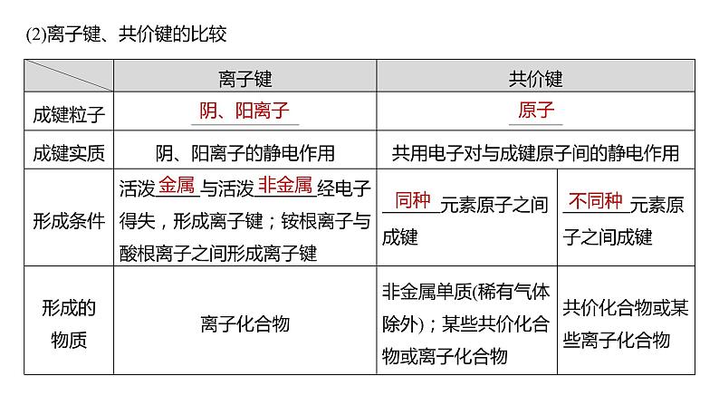 (新高考)高考化学大一轮复习课件第5章第29讲化学键分子的空间结构(含解析)06