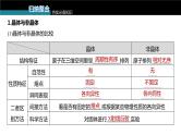 (新高考)高考化学大一轮复习课件第5章第31讲晶体结构与性质(含解析)