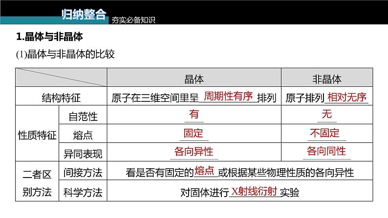 (新高考)高考化学大一轮复习课件第5章第31讲晶体结构与性质(含解析)第5页