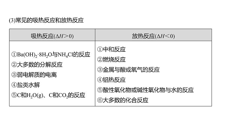 (新高考)高考化学大一轮复习课件第6章第33讲反应热(含解析)第7页