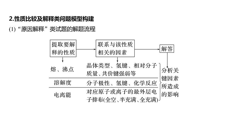 (新高考)高考化学大一轮复习课件第5章第32讲物质结构与性质综合题研究(含解析)06