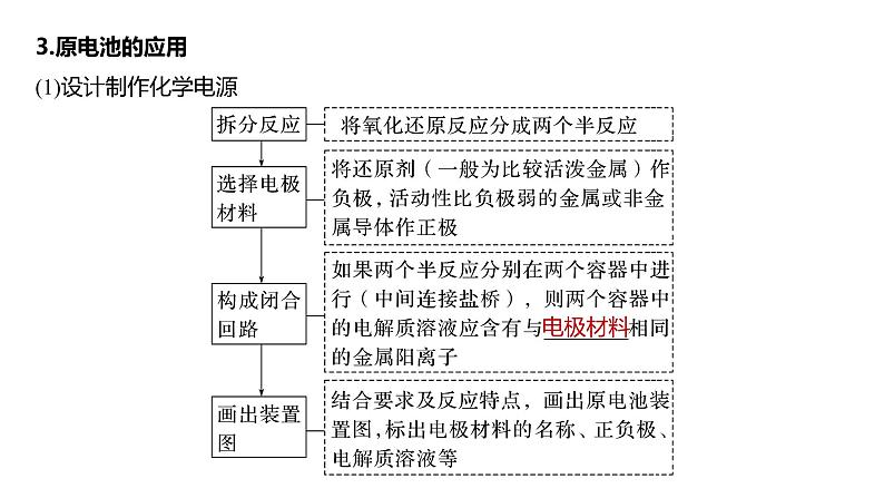 (新高考)高考化学大一轮复习课件第6章第35讲原电池化学电源(含解析)07